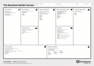 Business Model Canvas - Strategizer