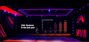 AWS ML releases in 2020