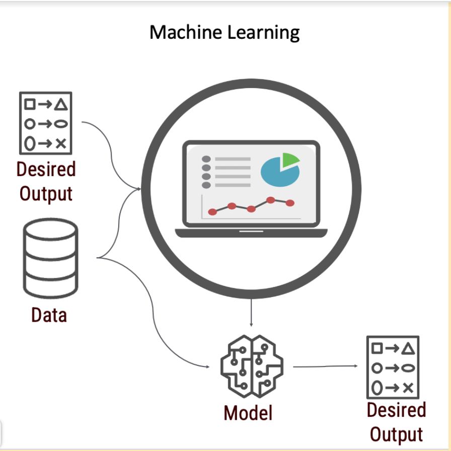 How Machine Learning Works Download Scientific Diagram