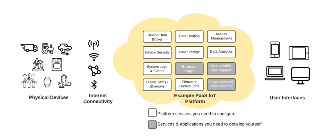 IoT-Platform-Blog-PaaS-1024x444.png