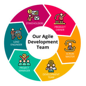 SpinDance Agile Development Team