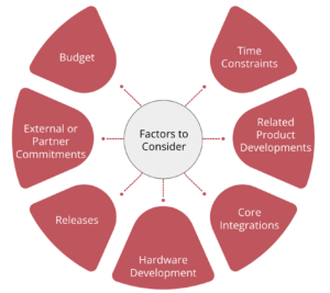 External factors in product Development chart