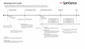 Wireframe of Development Path