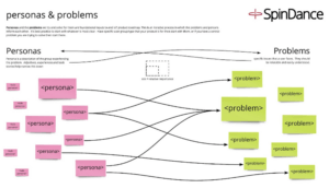 Personas and Problems Graph