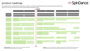 Example of Product Roadmap deliverable